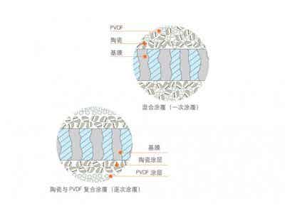 滄州明珠涂布改性隔膜圖3