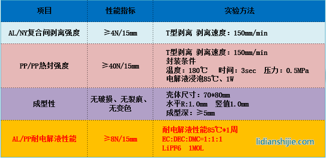 蘇州融達信88μm鋁塑復合膜