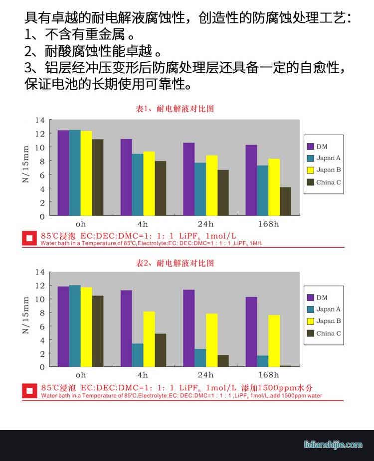 道明光學DM-L152T 銀色鋁塑復合膜(PET)