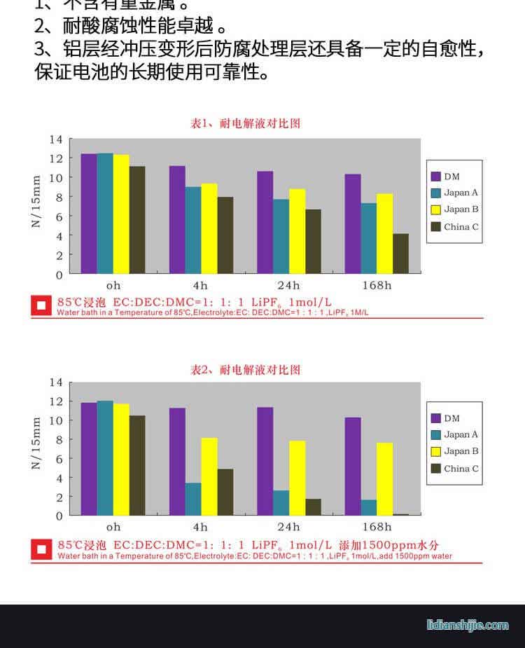 道明光學 DM-L086N 銀色鋁塑復合膜