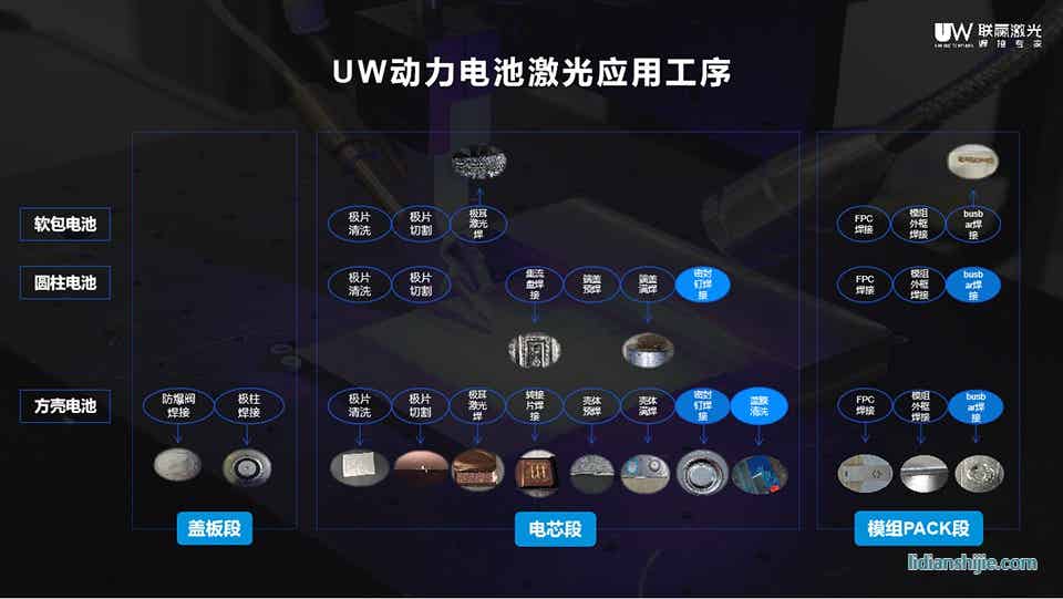 UW動力電池激光應用工序