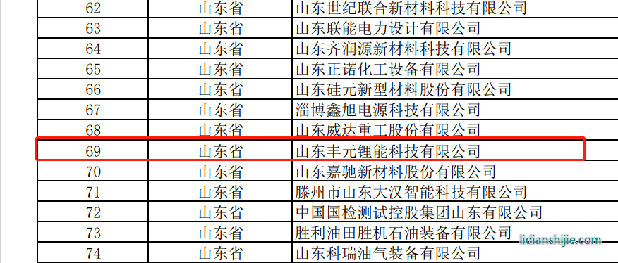 豐元鋰能獲評專精特新小巨人企業(yè)