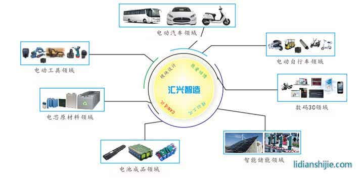 匯興智造鋰電池生產(chǎn)線