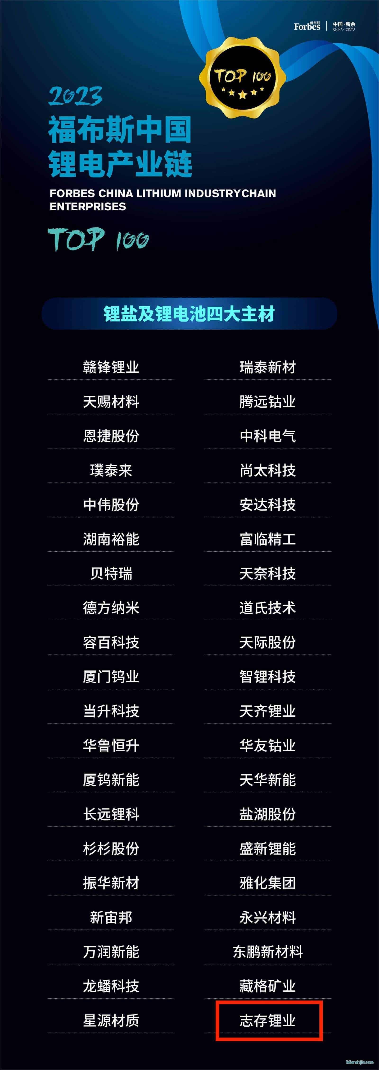 2023福布斯中國鋰電產業鏈TOP100