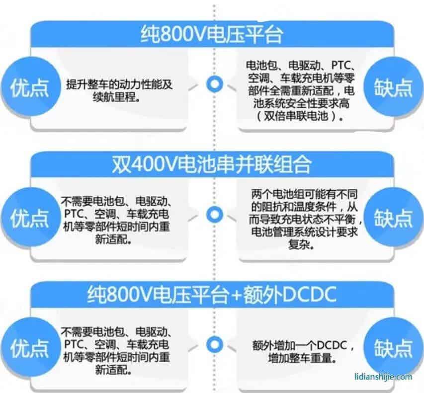 高電壓架構(gòu)