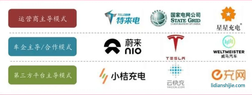 主流充電模式代表企業(yè)