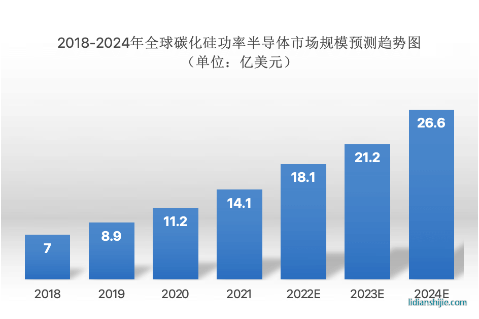 2023年高壓快充行業(yè)研究報告