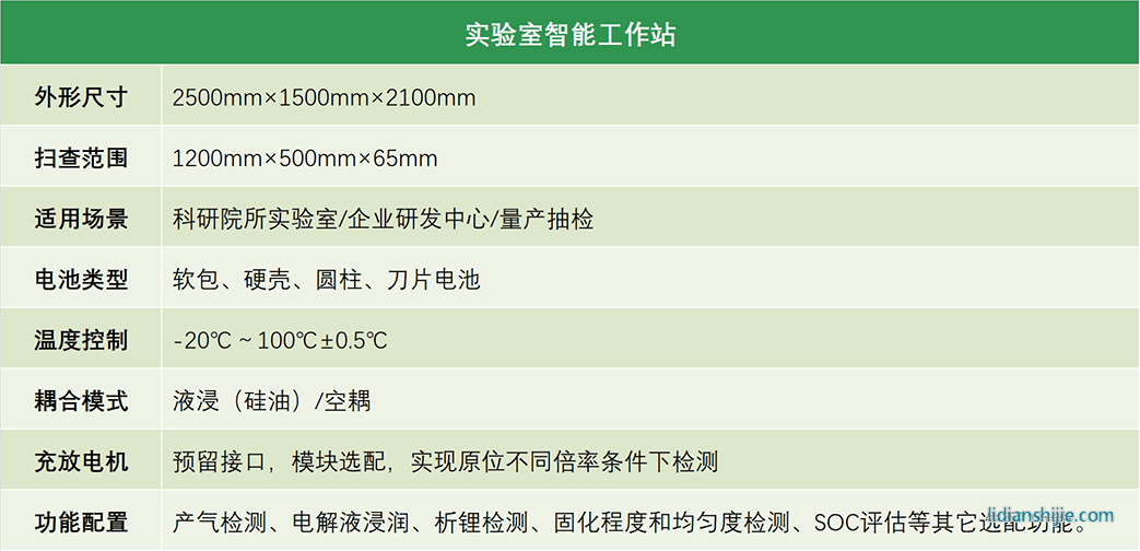 清能博創(chuàng)實(shí)驗(yàn)室智能工作站