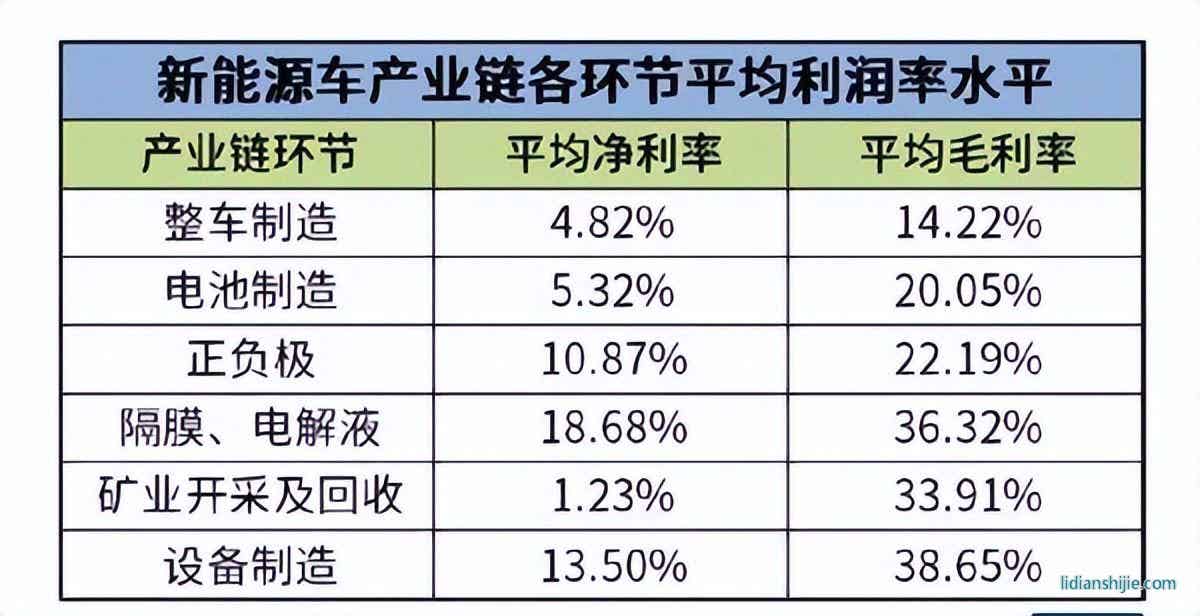 鋰電池電解液溶劑龍頭海科新源成功登陸創業板