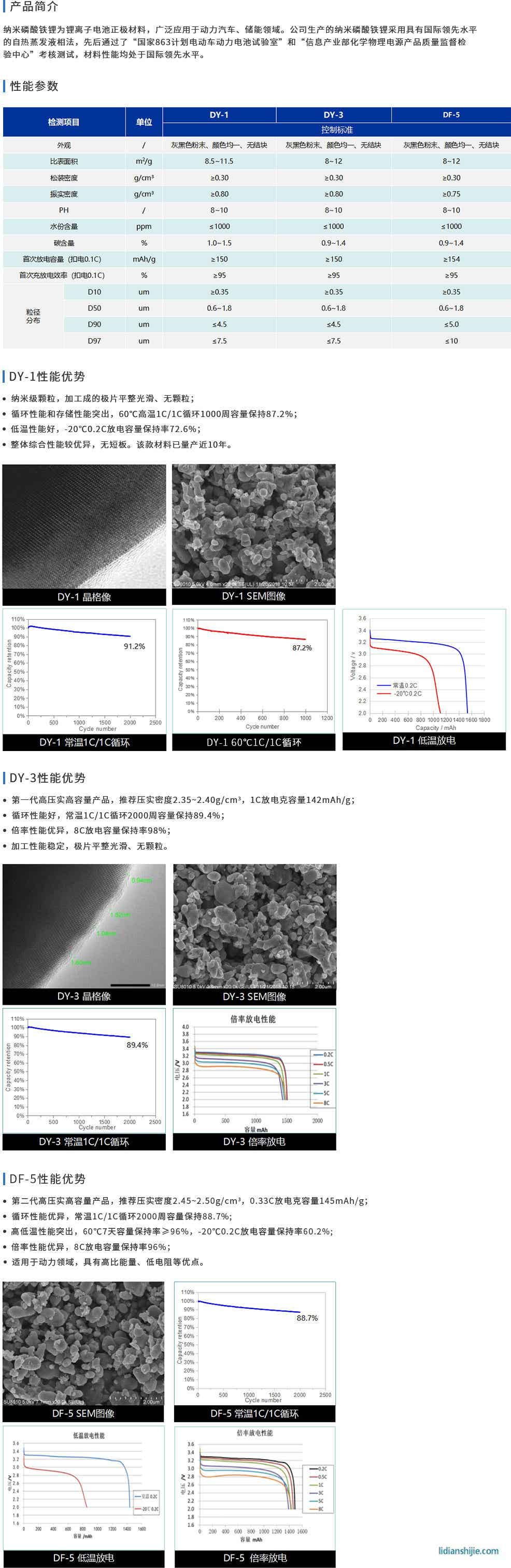 德方納米納米磷酸鐵鋰 德方納米納米磷酸鐵鋰