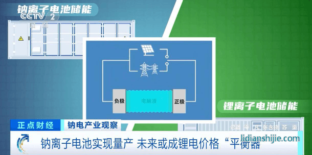 鈉離子電池實現量產