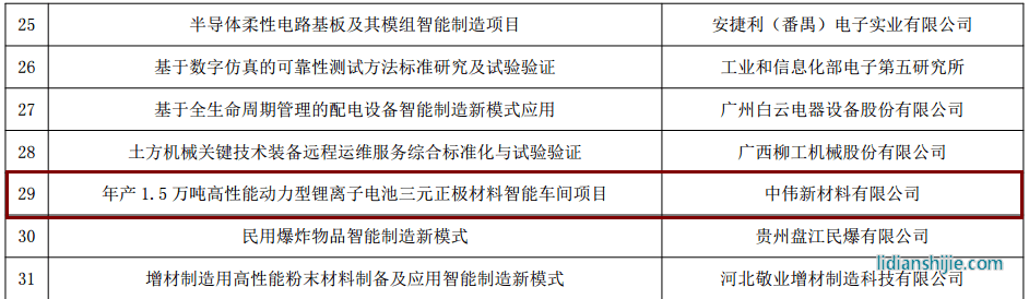 中偉新材料入選工信部“智能制造綜合標(biāo)準(zhǔn)化與新模式應(yīng)用”項(xiàng)目 中偉新材料入選工信部“智能制造綜合標(biāo)準(zhǔn)化與新模式應(yīng)用”項(xiàng)目