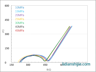  Li10GeP2S12(LGPS)基电池阻抗谱�? width=