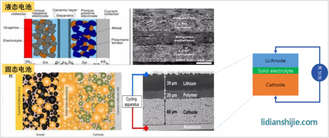  固态电解质�{�粉体类���试�C�意�? width=