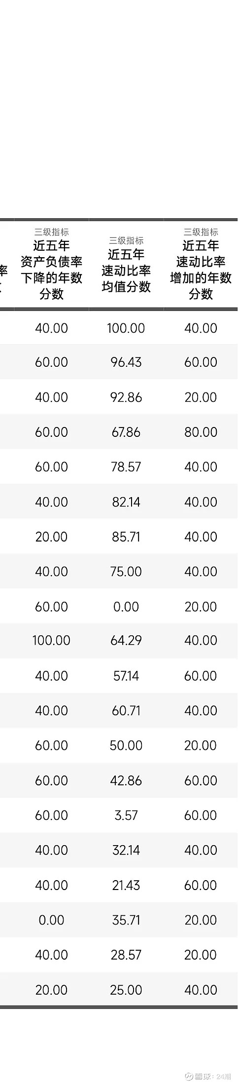 中國儲能最具可持續發展力20強排行榜