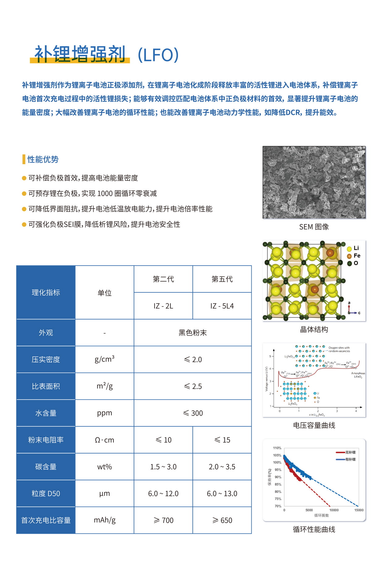 德方納米補(bǔ)鋰增強(qiáng)劑(LFO) 德方納米補(bǔ)鋰增強(qiáng)劑(LFO)