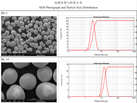 格林美三元前驅體材料p-NCA 格林美三元前驅體材料p-NCA
