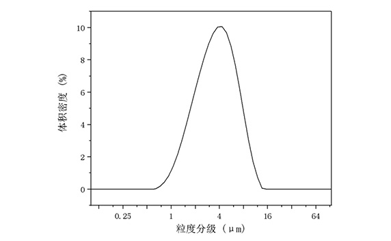 邦普循環(huán)鎳鈷錳酸鋰LL6510粒度圖 邦普循環(huán)鎳鈷錳酸鋰LL6510粒度圖